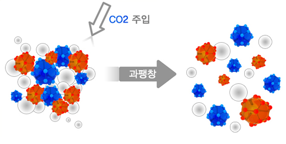 치료원리